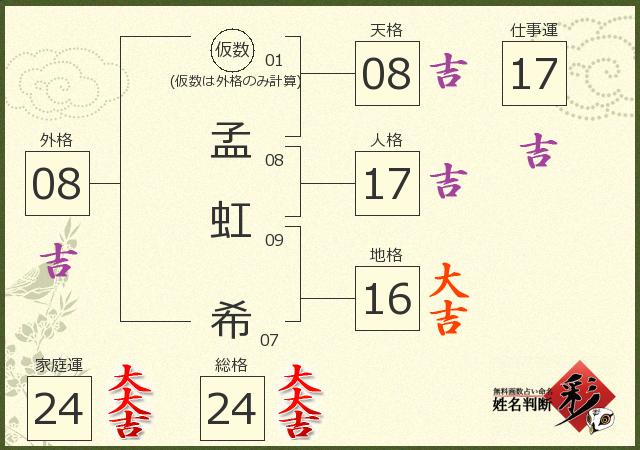 診断結果画像