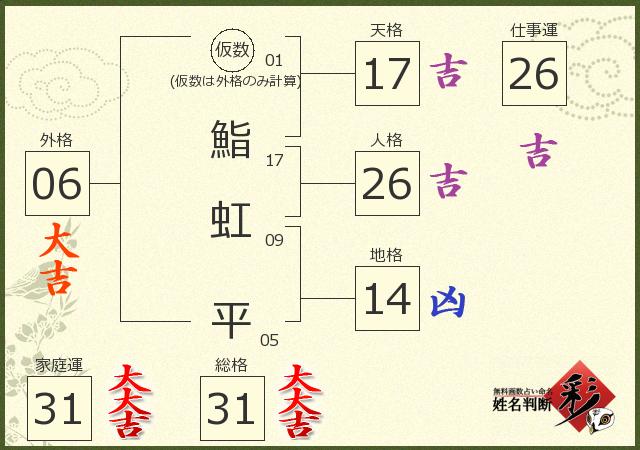 診断結果画像