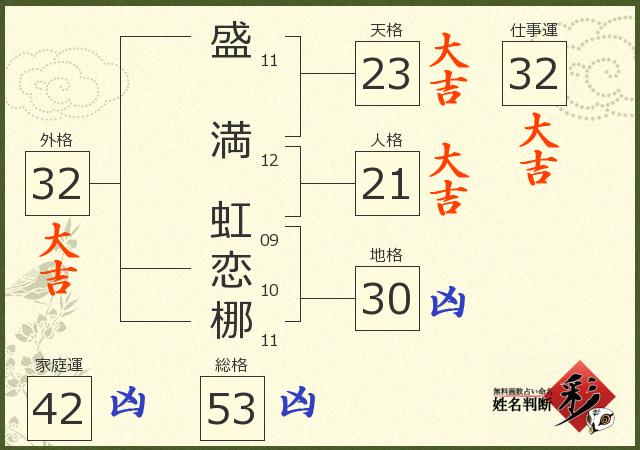 診断結果画像
