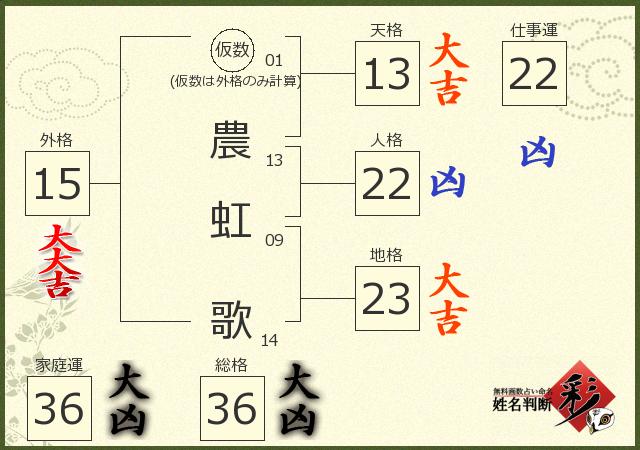 診断結果画像