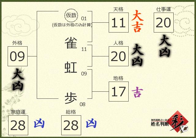 診断結果画像
