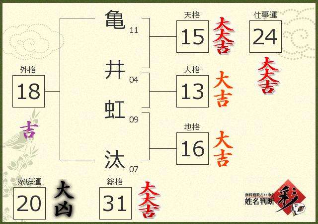 診断結果画像