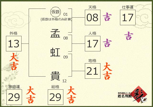 診断結果画像
