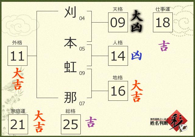 診断結果画像