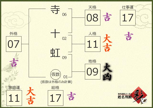 診断結果画像