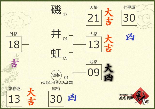 診断結果画像