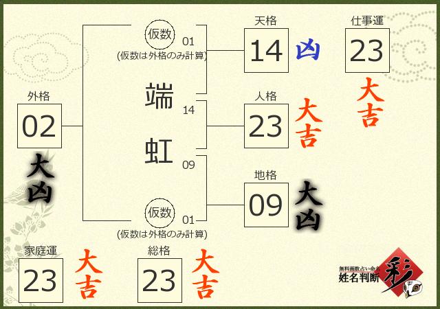 診断結果画像
