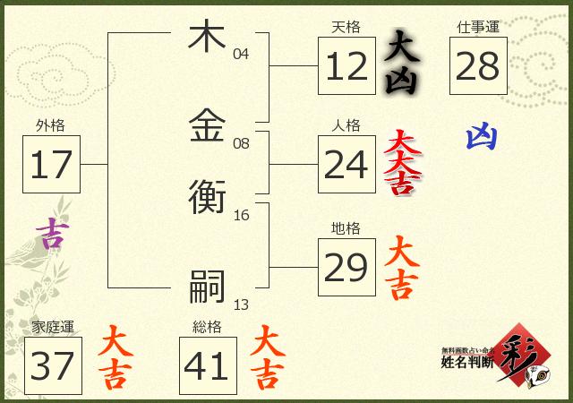 診断結果画像