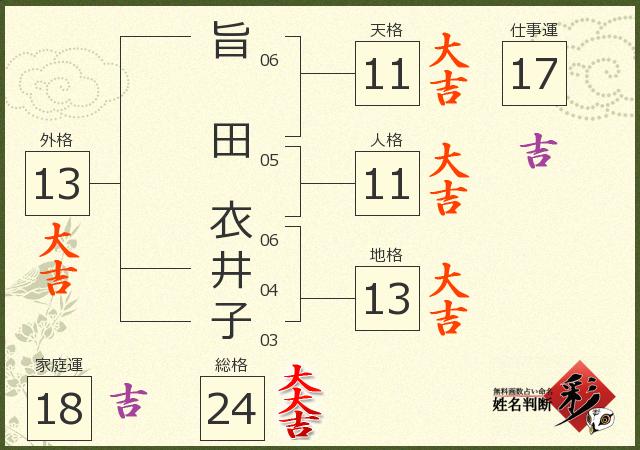 診断結果画像