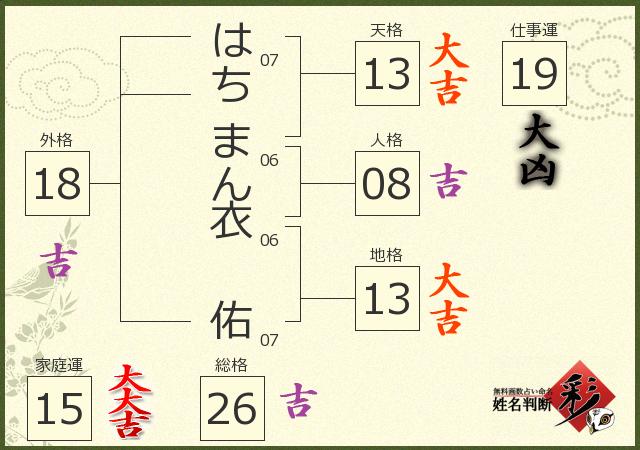 診断結果画像