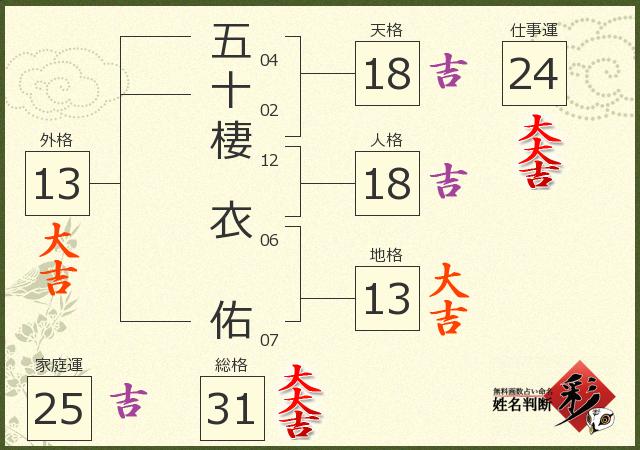 診断結果画像