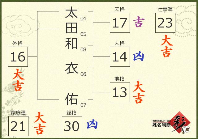 診断結果画像