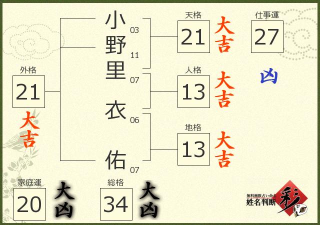 診断結果画像