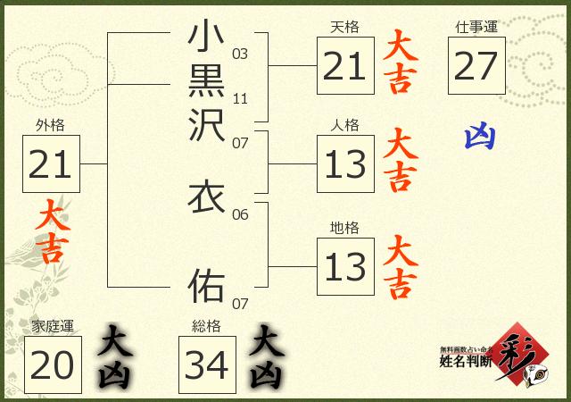 診断結果画像