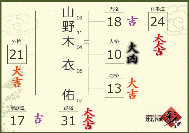 診断結果画像