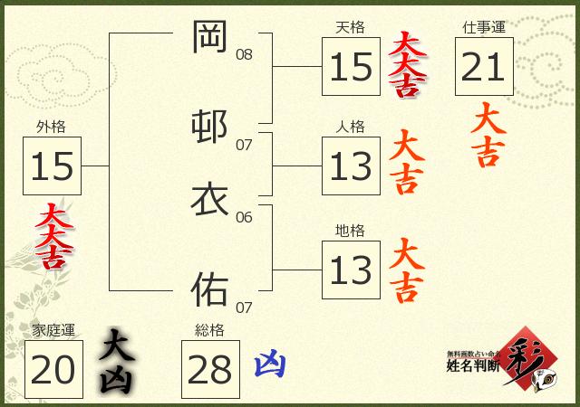 診断結果画像