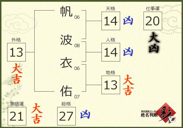 診断結果画像