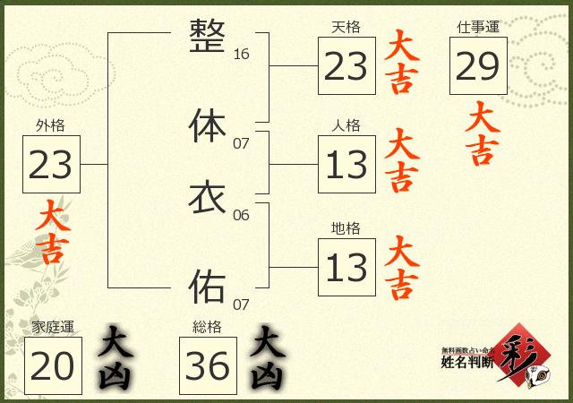 診断結果画像
