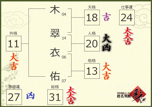 診断結果画像