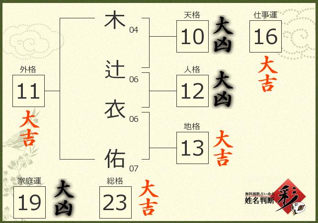 診断結果画像