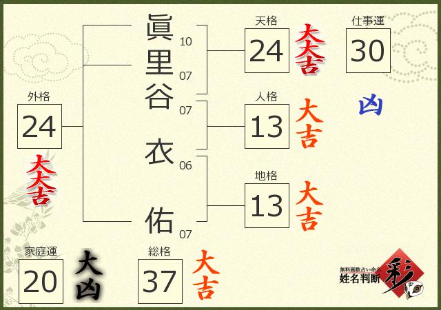 診断結果画像