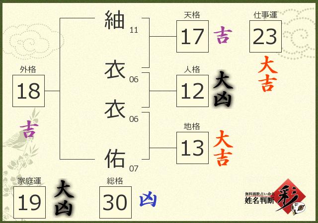 診断結果画像