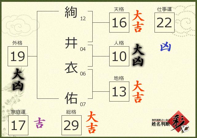 診断結果画像