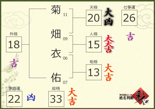 診断結果画像