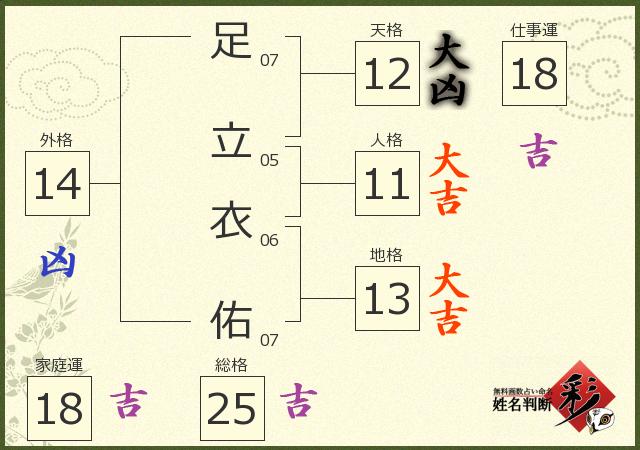診断結果画像