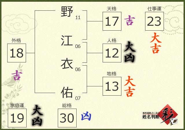 診断結果画像