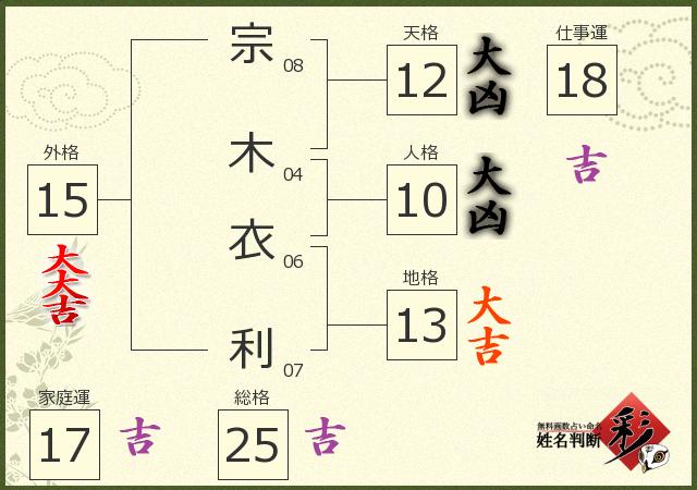 診断結果画像