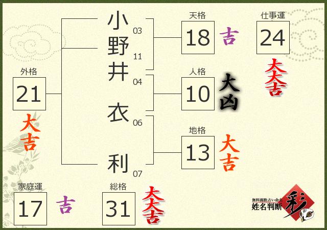 診断結果画像