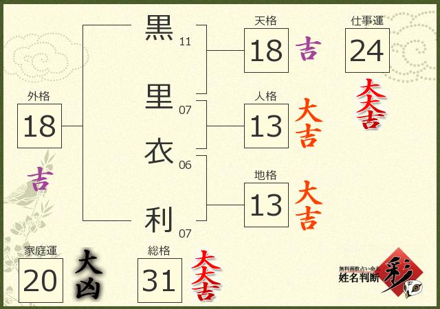 診断結果画像