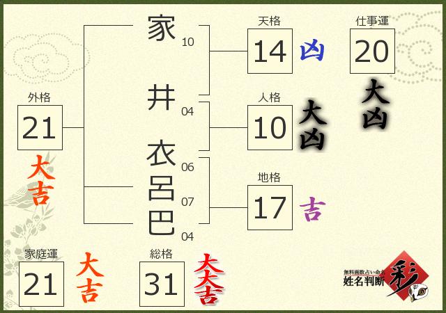 診断結果画像