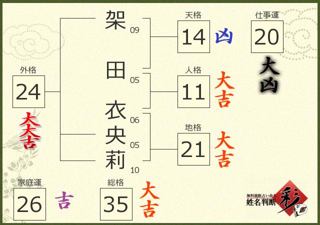 診断結果画像