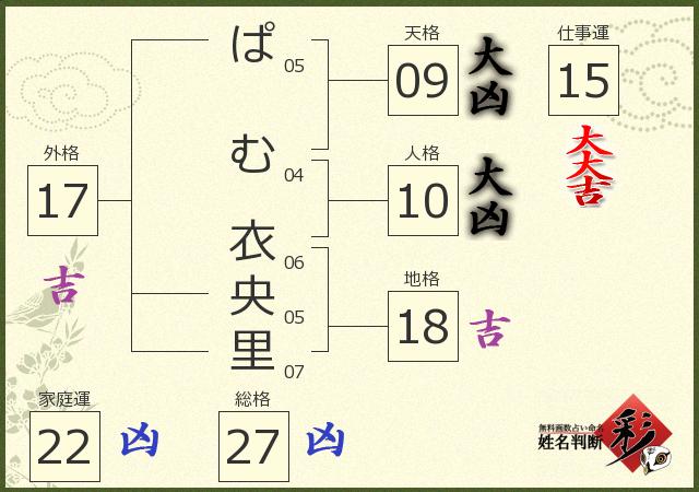 診断結果画像