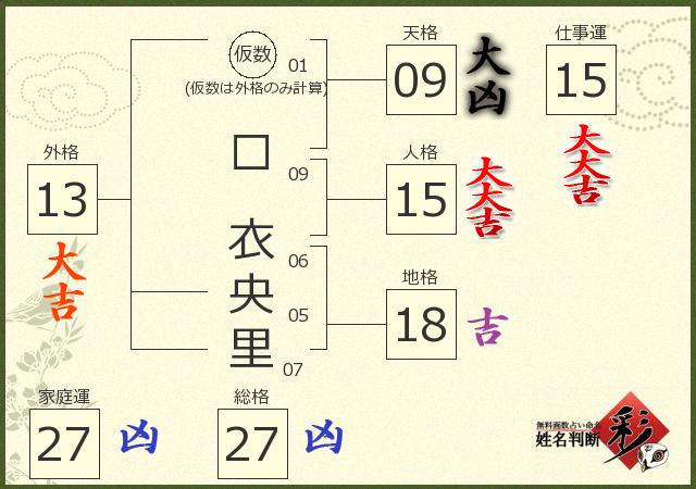 診断結果画像
