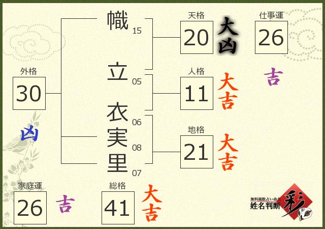 診断結果画像
