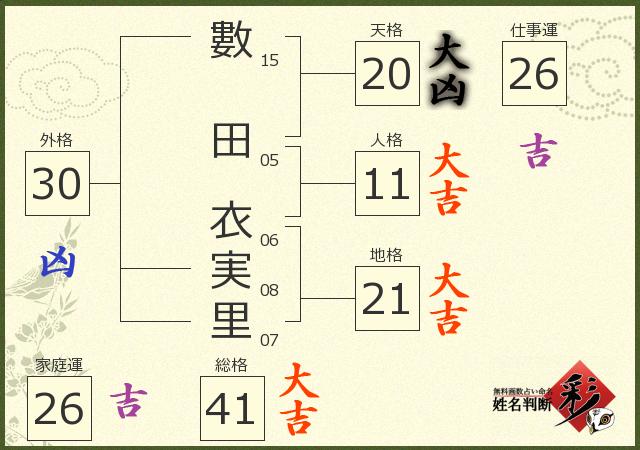 診断結果画像