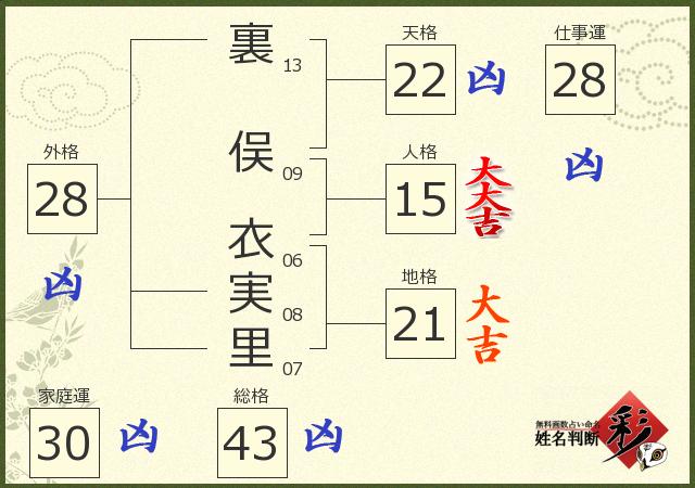 診断結果画像
