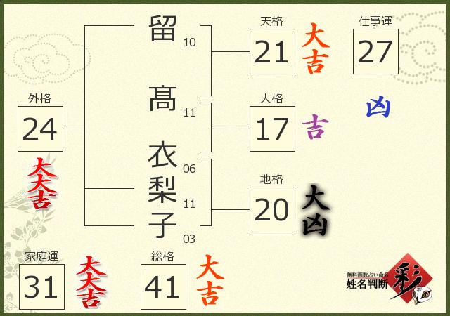 診断結果画像