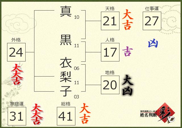 診断結果画像