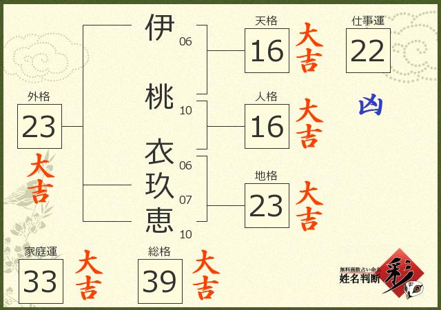 診断結果画像