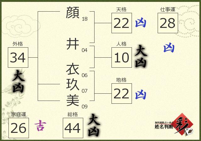 診断結果画像