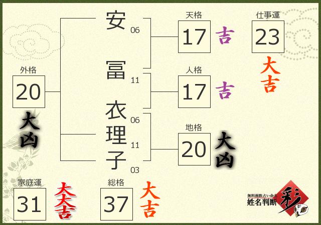 診断結果画像