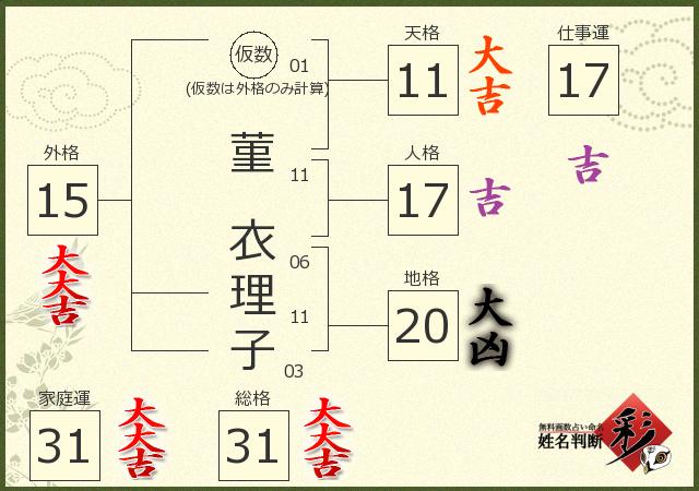 診断結果画像