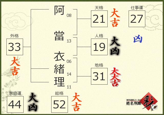 診断結果画像