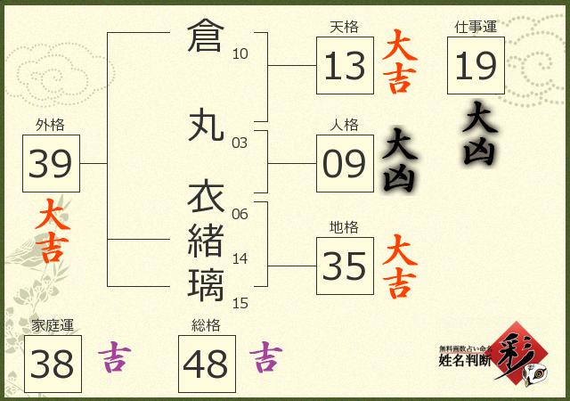 診断結果画像