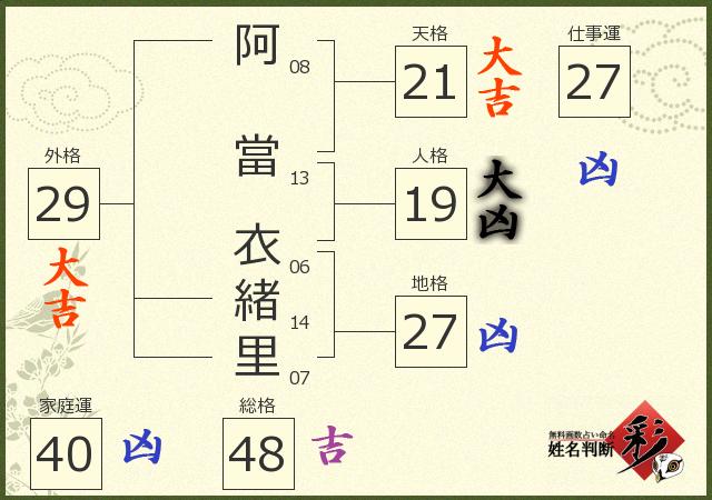 診断結果画像
