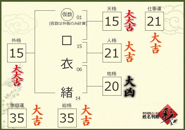 診断結果画像